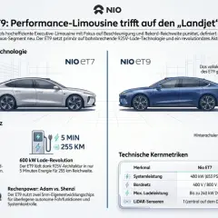 Nio ET7 vs. ET9: Der ET7 punktet mit Beschleunigung, der ET9 mit Komfort. Die beschleunigung formel 1-ähnlich bei beiden.