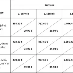 Preise für Wartungspakete für verschiedene Auto-Modelle: Ka, Fiesta, EcoSport, Kuga, Focus, Mondeo, S-Max, Galaxy, Edge, RS + ST.