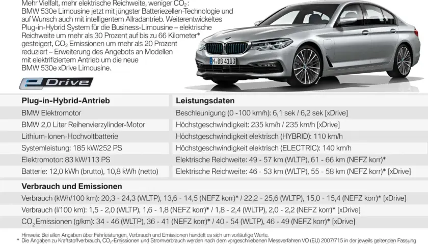 Silberner BMW 530e xDrive Limousine mit 530e Reichweite, Plug-in-Hybrid-Antrieb und beeindruckenden Leistungsdaten.