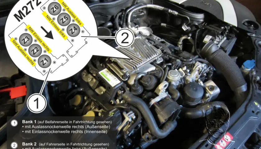 Mercedes-Benz M272 Motor: Diagnose DTC P0015. Detailansicht der Nockenwellensteuerung für Bank 1 und Bank 2.