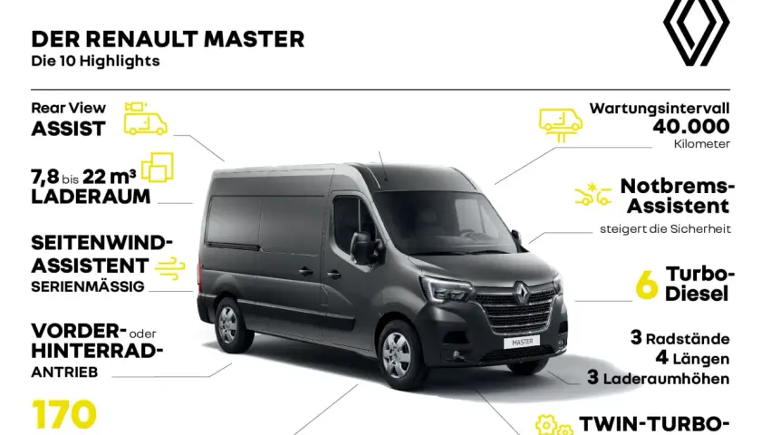 Grauer Renault Master Kastenwagen mit hervorgehobenen Merkmalen wie Ladevolumen und Assistenzsystemen.