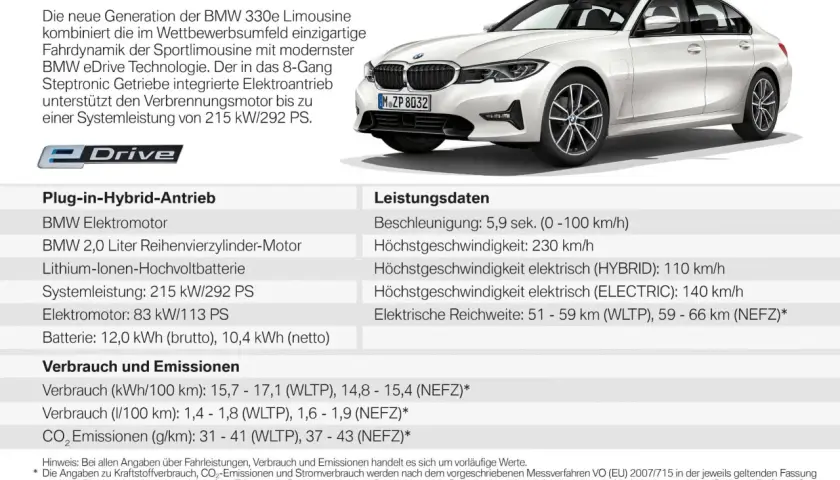 Der BMW 330e Limousine kombiniert Dynamik mit eDrive. Das Gewicht ist nicht direkt angegeben, aber die technischen Daten sind aufgeführt.