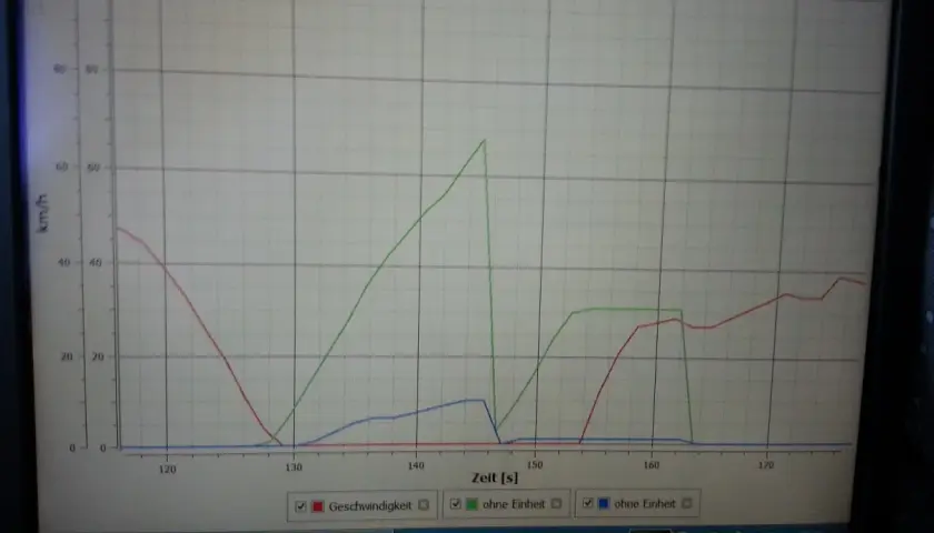 Diagramm zeigt Geschwindigkeit (km/h) über Zeit (s) für einen VW P0302. Drei Linien stellen verschiedene Messungen dar.
