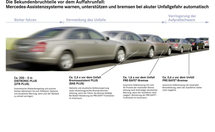 Mercedes Bremsassistent - So funktioniert er wirklich!