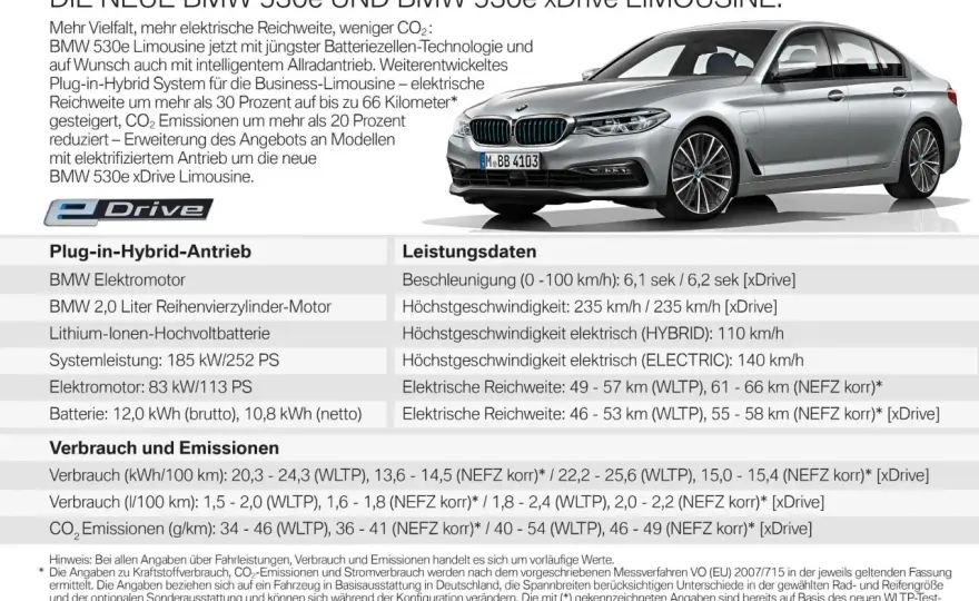 BMW 530e Reichweite im Alltag - das ist realistisch