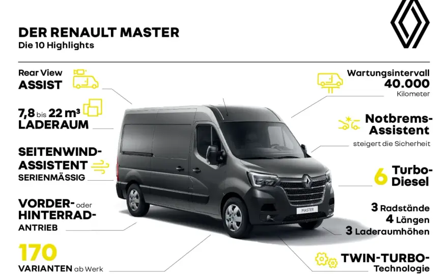 Renault Master 3 Wartung - Intervalle, Kosten & Tipps