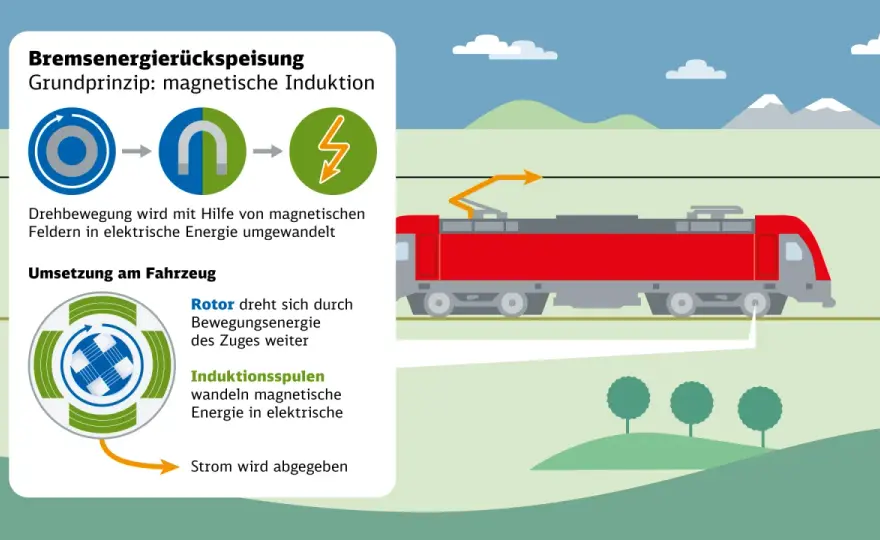 Bremsentwicklung: Von Reibung zu Hightech - Warum Sicherheit zählt