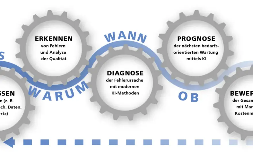 DSC Fehler beheben - Ursachen, Diagnose und Kosten im Überblick