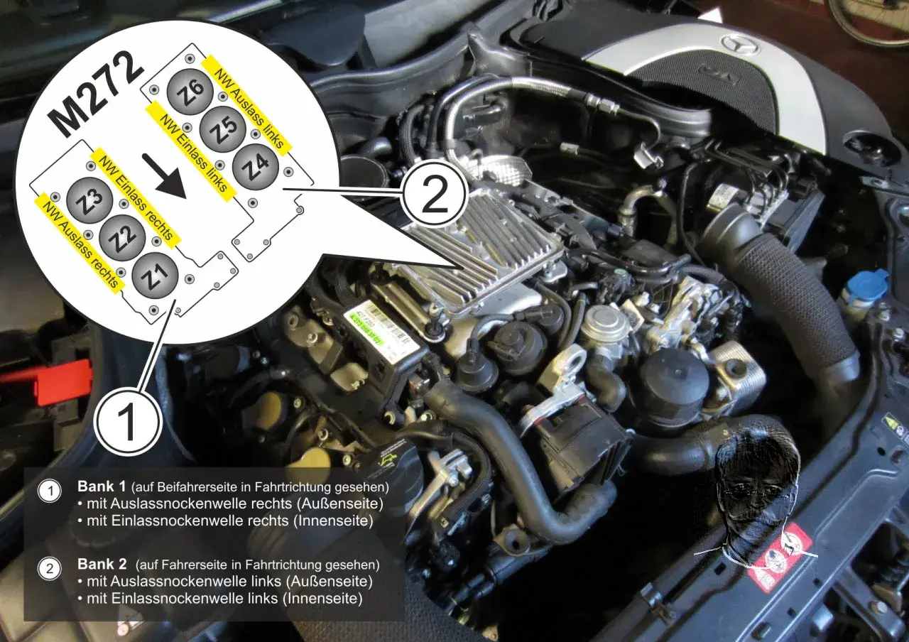Mercedes-Benz M272 Motor: Diagnose DTC P0015. Detailansicht der Nockenwellensteuerung für Bank 1 und Bank 2.