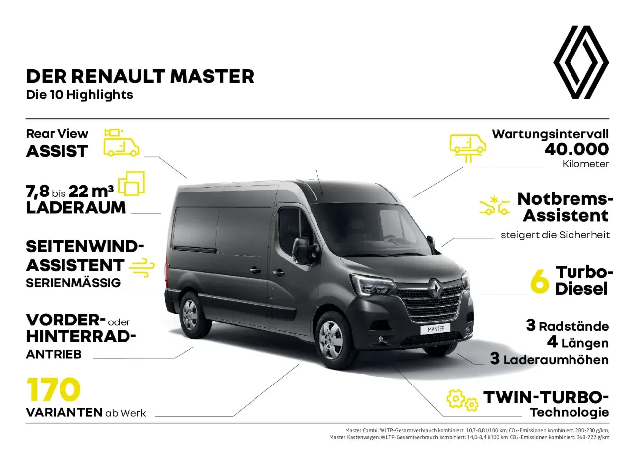 Grauer Renault Master Kastenwagen mit hervorgehobenen Merkmalen wie Ladevolumen und Assistenzsystemen.