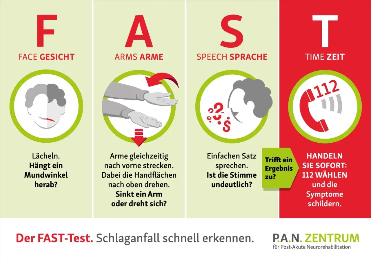Der FAST-Test hilft, einen Schlaganfall zu erkennen. Prüfe Gesicht, Arme, Sprache und Zeit. Wenn ein Symptom zutrifft, auto bremst und wähle 112.