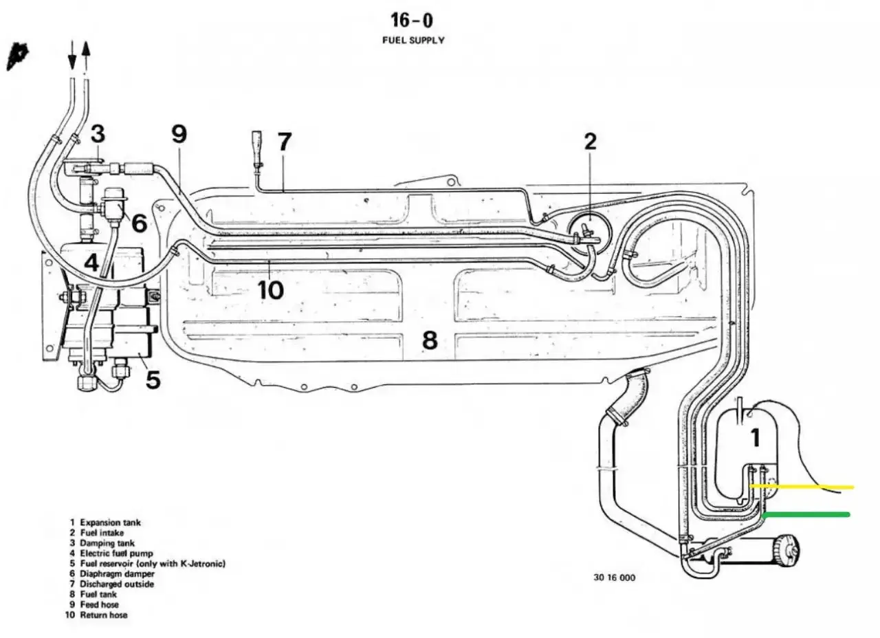 Schema der Kraftstoffversorgung eines VW p0441. Zeigt Tank, Pumpe, Leitungen und Ausgleichsbehälter.