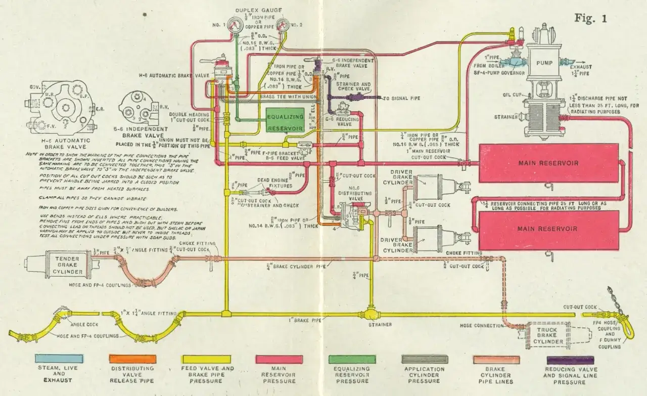 Schema einer Dampfbremse, das die komplexen Leitungen und Ventile zeigt, die einst die Vergangenheit des Eisenbahnwesens prägten.